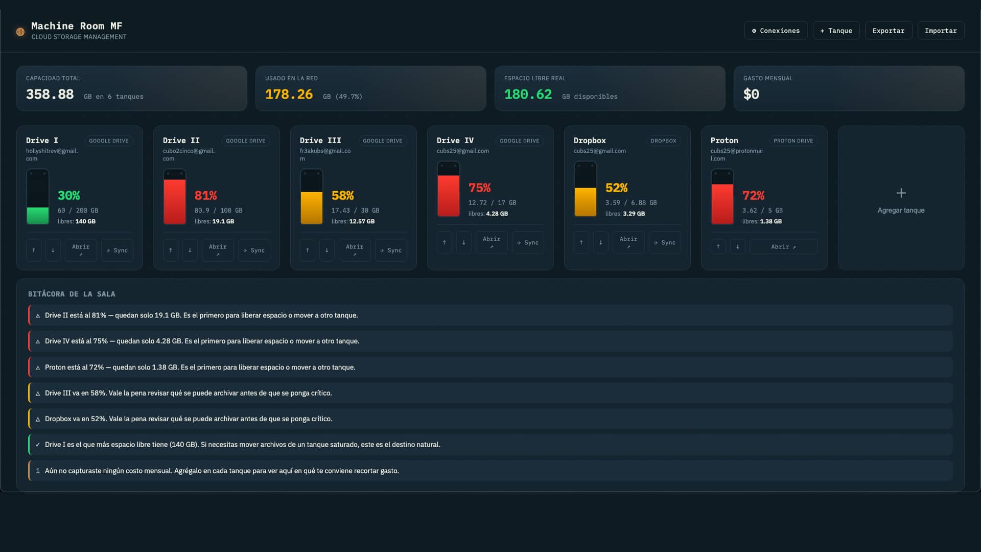 Panel de administración de drives — vista 1