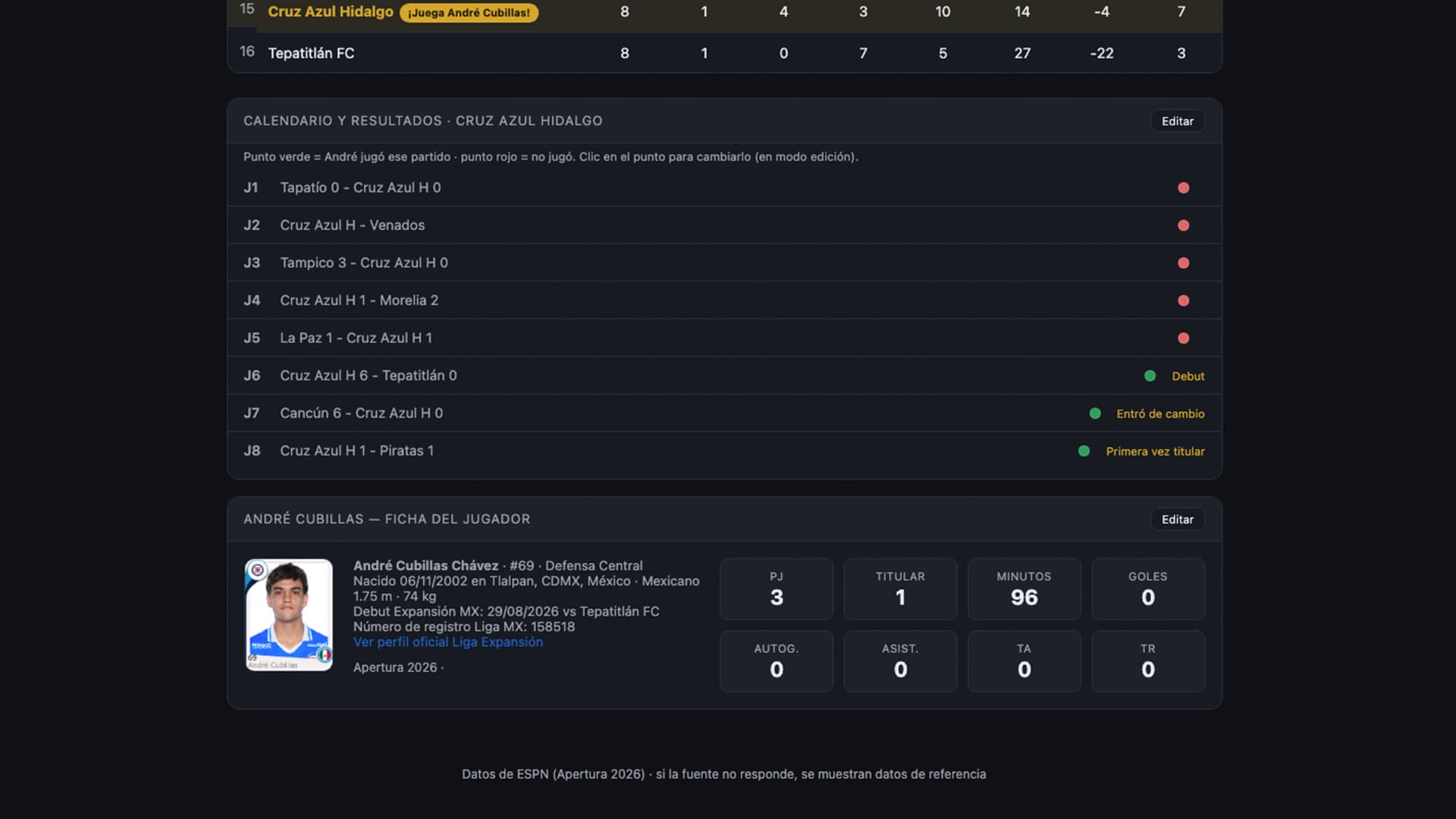 Standings — tabla de posiciones, vista 1
